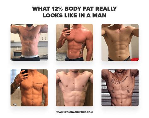 Is 7% body fat good for men?