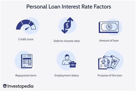 Is 7% high for a personal loan?