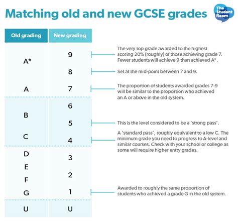 Is 7 GCSEs enough for Oxford?