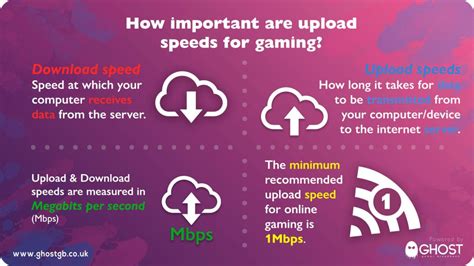 Is 7 Mbps upload speed good for gaming?