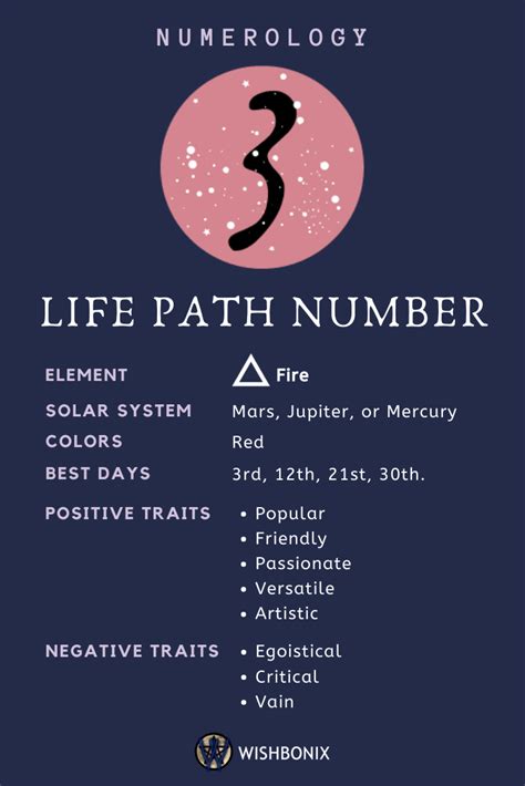 Is 7 compatible with 3 in numerology?