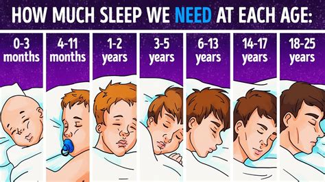 Is 7 hours enough sleep for a 19 year old?