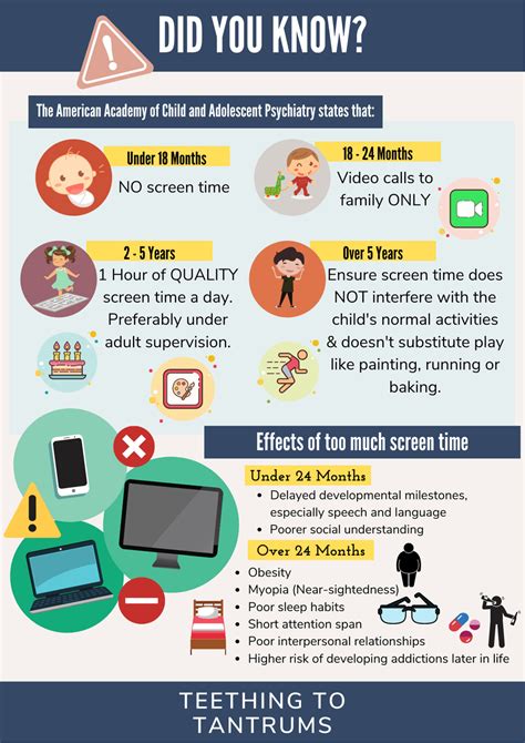 Is 7 hours of screen time bad?