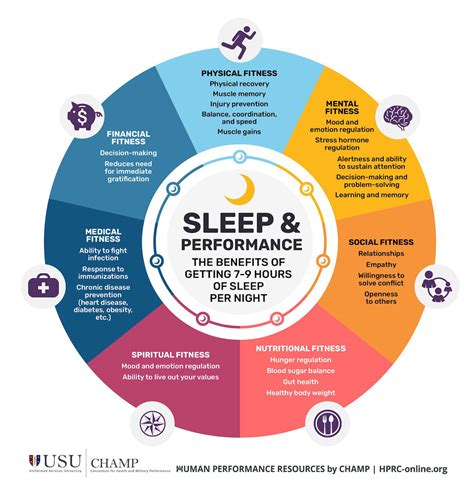 Is 7 hours of sleep better than 9?