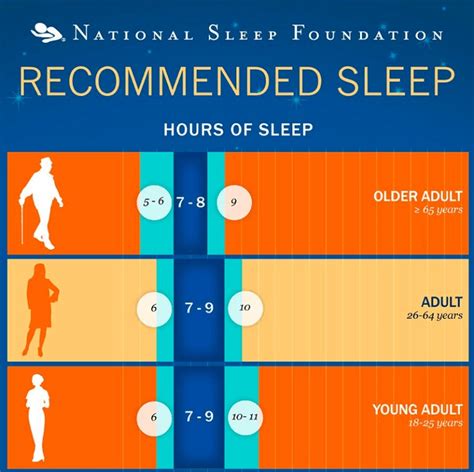 Is 7 hours of sleep good?