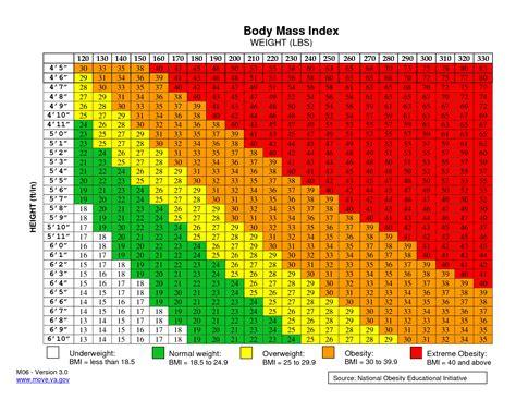 Is 7 stone a bad weight?