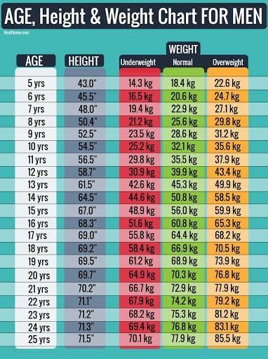 Is 7 stone heavy for a 12 year old?