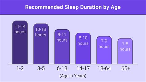 Is 7 to 9 hours of sleep enough?