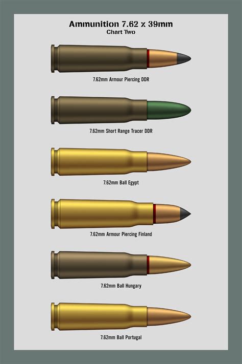 Is 7.62 x39 a NATO round?