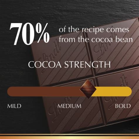Is 70% chocolate considered dark?
