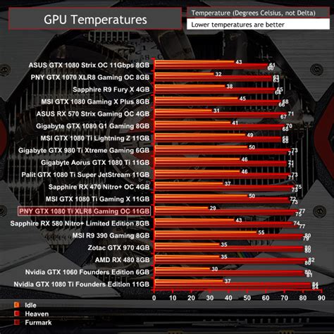 Is 70 C good for GPU?