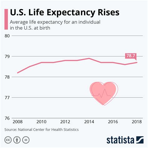 Is 70 a life expectancy?