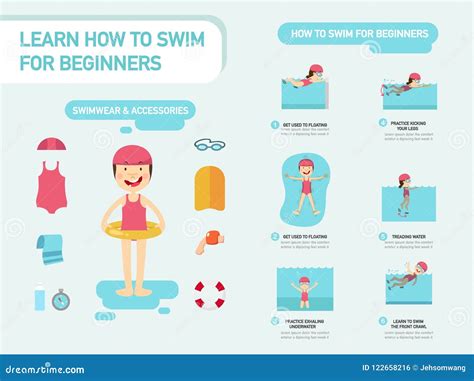 Is 70 too old to learn how to swim?
