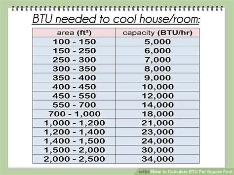 Is 7000 BTU enough for a bedroom?
