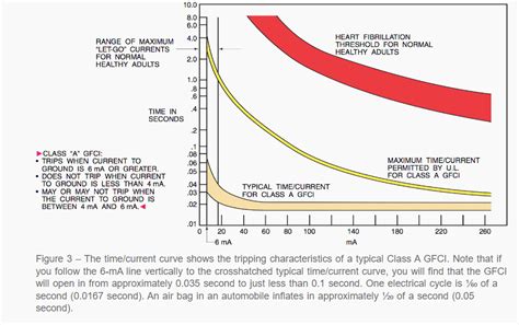 Is 7000 volts fatal?