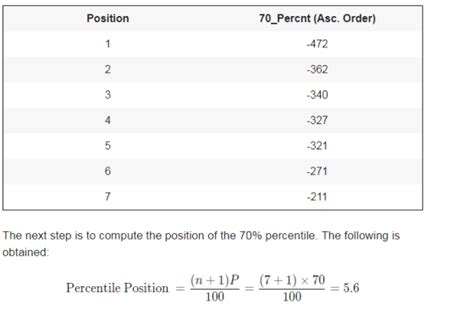 Is 70th percentile bad?