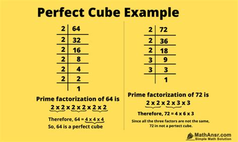 Is 72 a perfect cube?