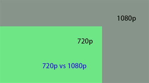 Is 720p enough for a movie?