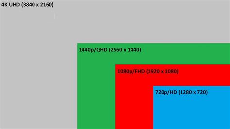 Is 720p good for PC?