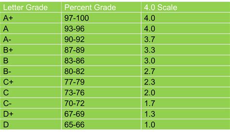 Is 75 a good grade?