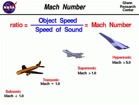 Is 750 mph Mach 1?
