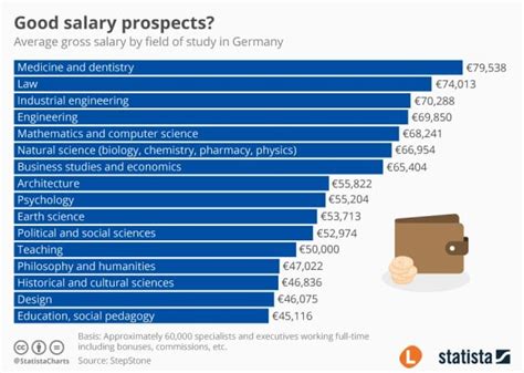 Is 75k a good salary in Germany?