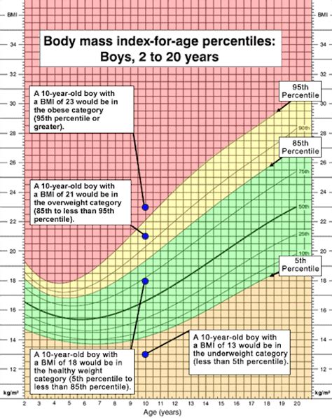 Is 75th percentile fat?