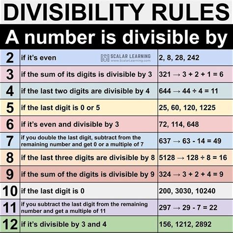 Is 76 divisible?