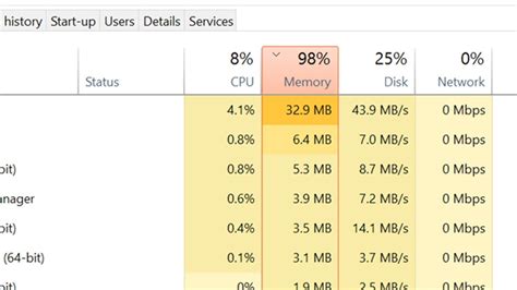 Is 77% memory usage high?