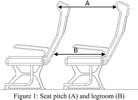 Is 79 cm seat pitch good?