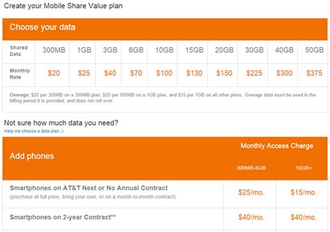 Is 7GB data enough for a month?