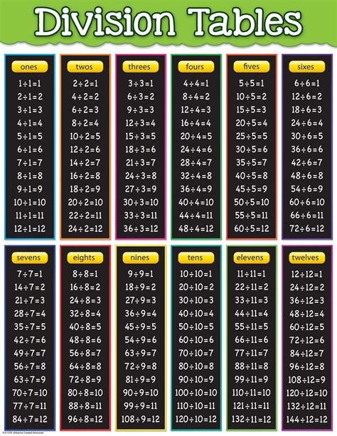 Is 8 10 8 9 8 8 divisible by 55?