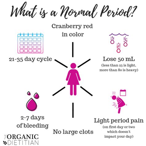 Is 8 9 periods a year normal?