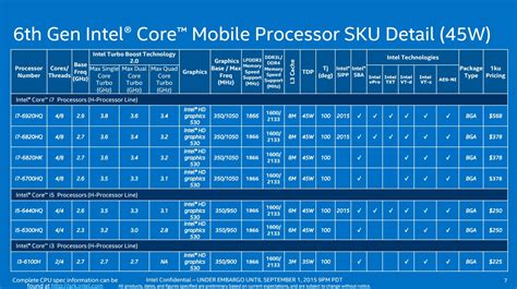 Is 8 MB of L3 cache good?