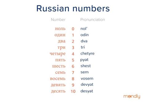 Is 8 a Russian number?