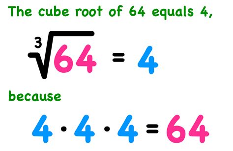 Is 8 a cube root?