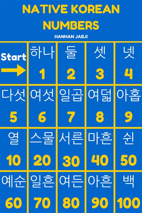 Is 8 a lucky number in Korea?