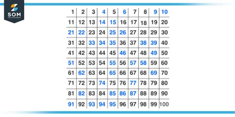 Is 8 a semi prime number?