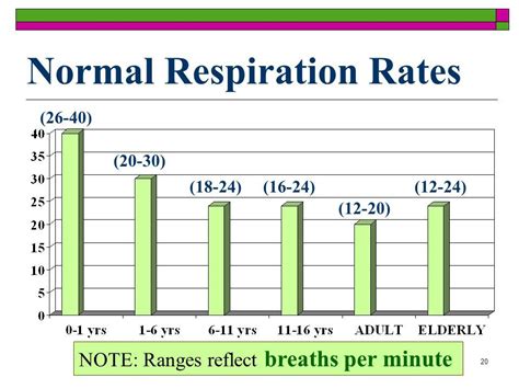 Is 8 breaths per minute bad?
