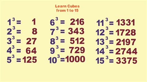 Is 8 not a perfect cube?