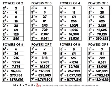 Is 8 the number of power?