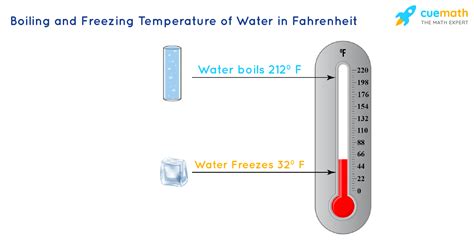 Is 80 C boiling?