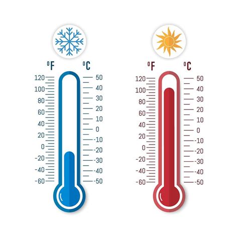 Is 80 Fahrenheit hot or cold?