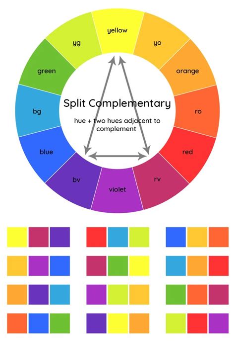 Is 80 and 100 complementary?