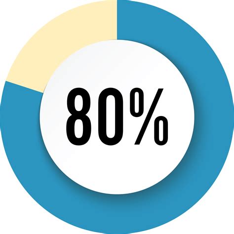 Is 80 percent an A?