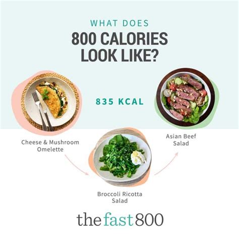 Is 800 calories restricting?