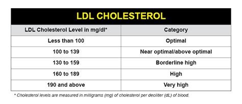 Is 800 mg of cholesterol a lot?