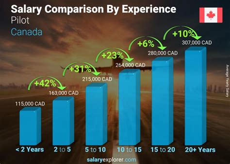 Is 80000 a good salary in Alberta?