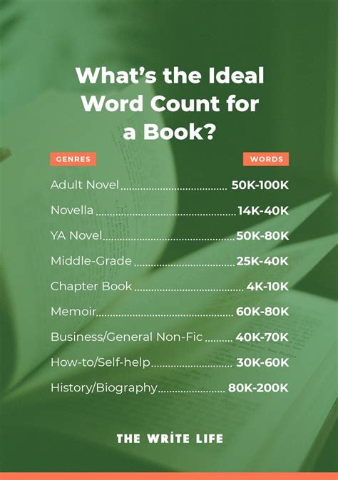 Is 80000 words good for a book?