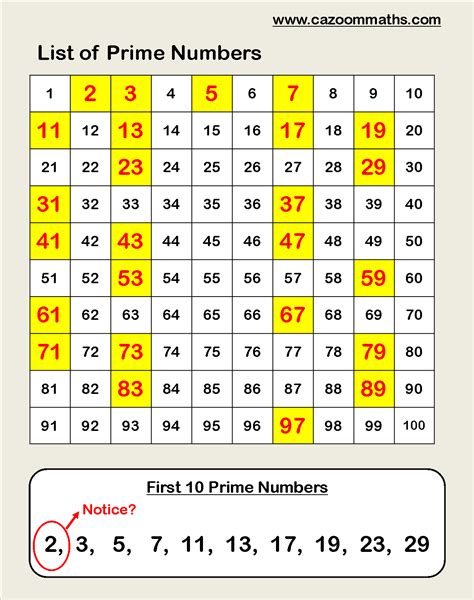 Is 83 a prime number?